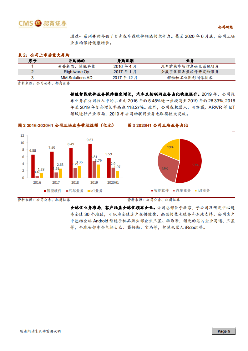 中科创达-软件定义汽车，操作系统主宰软件-20200913.pdf 第5页