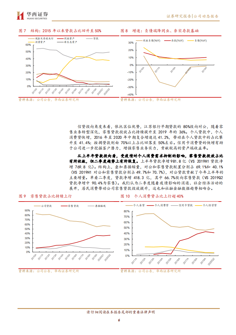 江苏银行-利润正增质量夯实，零售转型成效显现-20200816.pdf 第6页