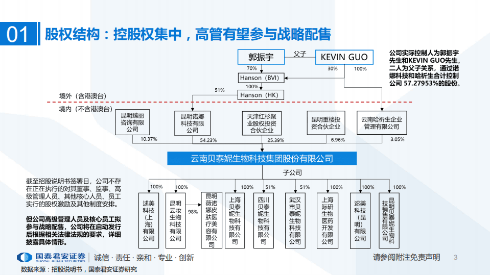 零售行业：一文读懂贝泰妮招股书-20200729.pdf 第3页