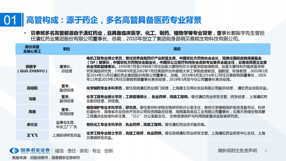 零售行业：一文读懂贝泰妮招股书-20200729.pdf 第4页