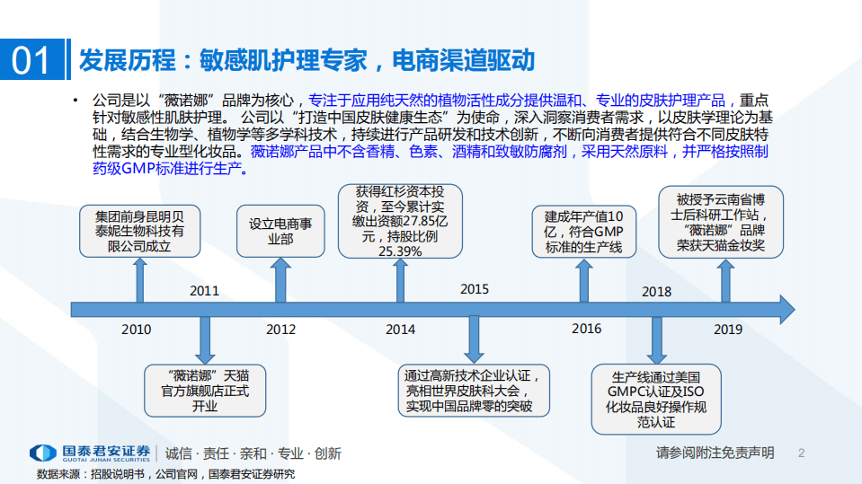 零售行业：一文读懂贝泰妮招股书-20200729.pdf 第2页