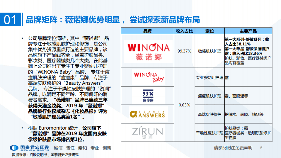 零售行业：一文读懂贝泰妮招股书-20200729.pdf 第5页