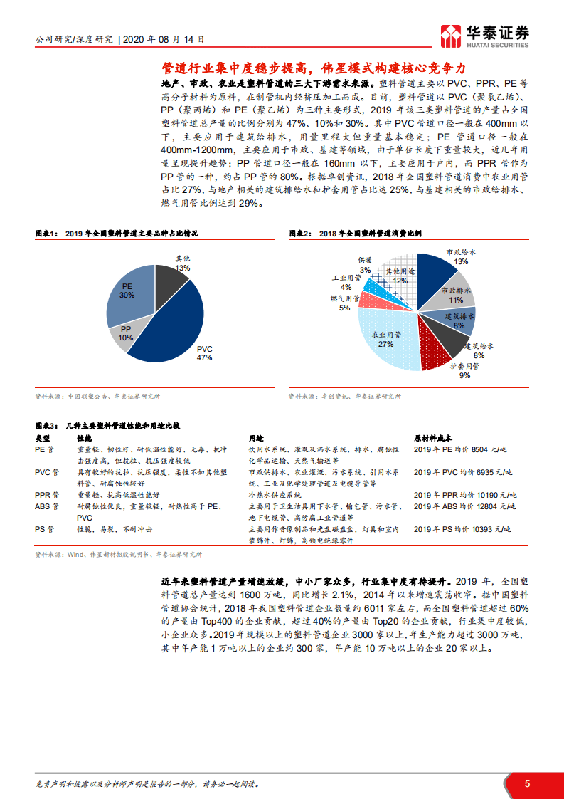 伟星新材-双轮驱动初显成效，零售拐点可期-20200814.pdf 第5页