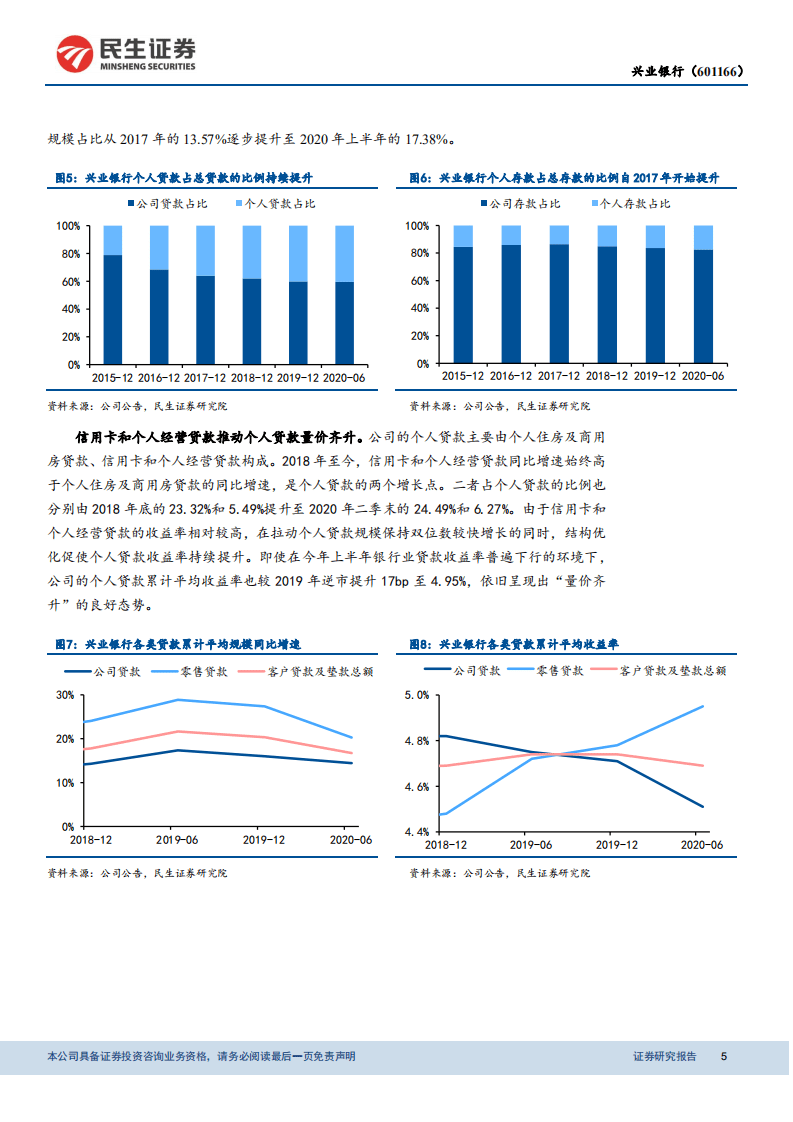 兴业银行-剖析兴业银行的零售特色-20201020.pdf 第5页