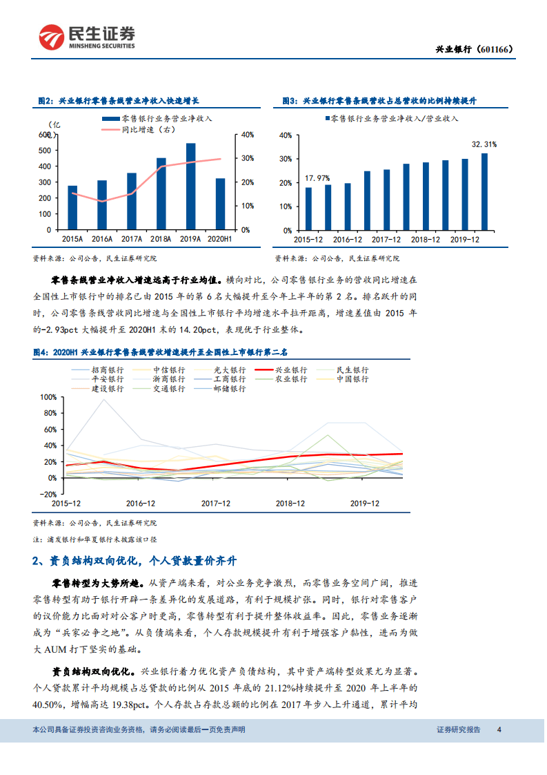 兴业银行-剖析兴业银行的零售特色-20201020.pdf 第4页