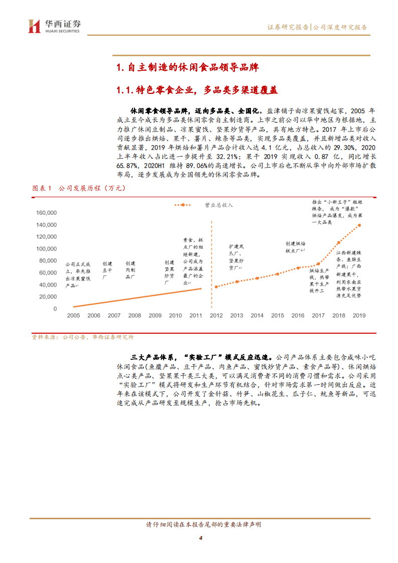 盐津铺子-兼具品类广度和渠道深度，进入增长快车道-20201019.pdf 第4页
