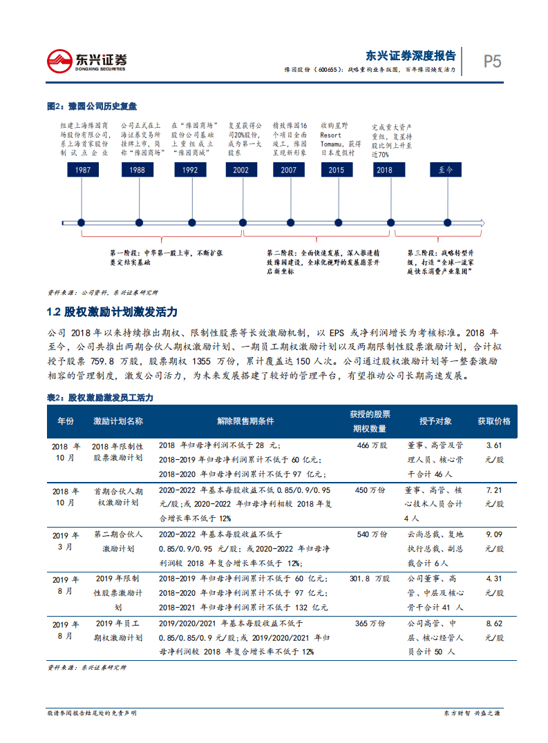 豫园股份-战略重构业务版图，百年豫园焕发活力-20200923.pdf 第5页
