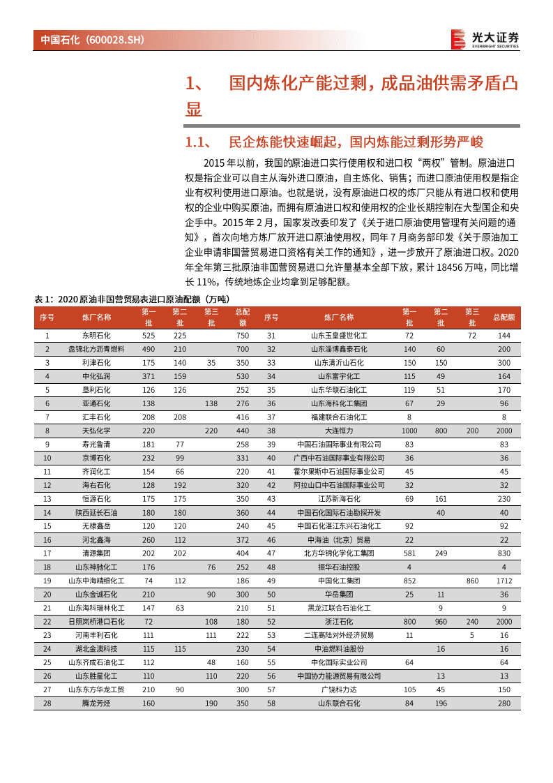 中国石化-投资价值分析报告：重估中国石化的零售资产-20201117.pdf 第6页