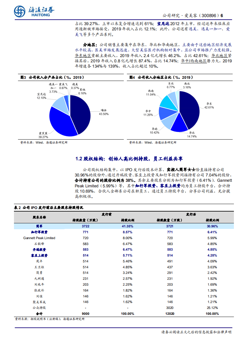 爱美客-公司研究报告：医美龙头持续推新，先发优势显著-20200927.pdf 第6页