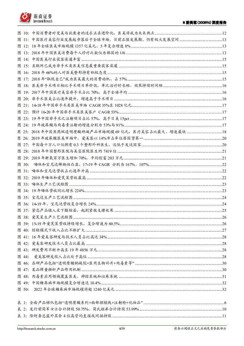 爱美客-深度报告：医美乘风破浪，国货之光差异突围-20200928.pdf 第4页