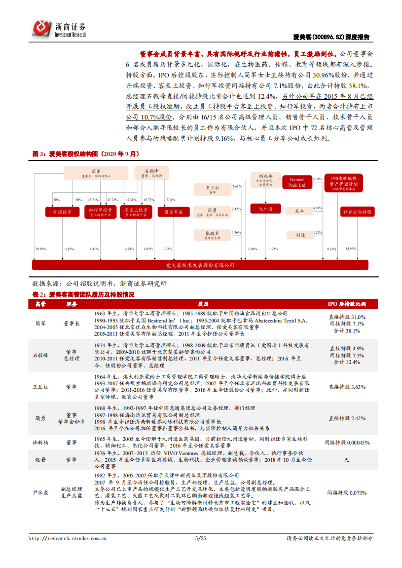 爱美客-首次覆盖：注射医美领域先驱，丰富产品矩阵尽享行业红利-20201008.pdf 第5页