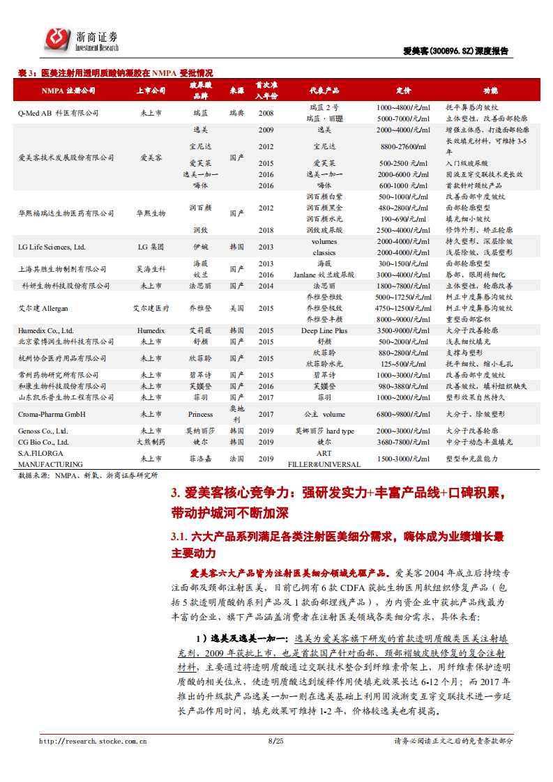 爱美客-首次覆盖：注射医美领域先驱，丰富产品矩阵尽享行业红利-20201008.pdf 第8页