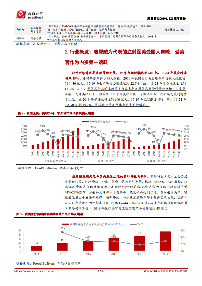 爱美客-首次覆盖：注射医美领域先驱，丰富产品矩阵尽享行业红利-20201008.pdf 第6页