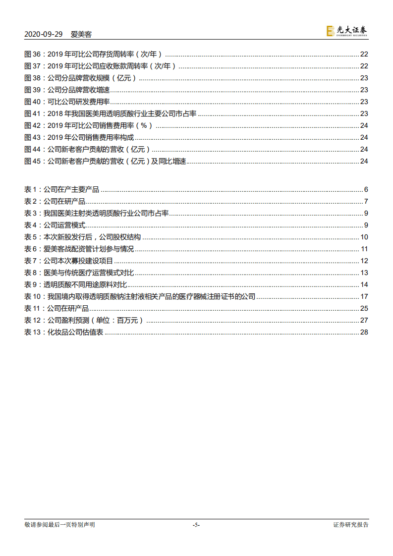 爱美客-投资价值分析报告：本土医美注射类透明质酸龙头-20200929.pdf 第5页