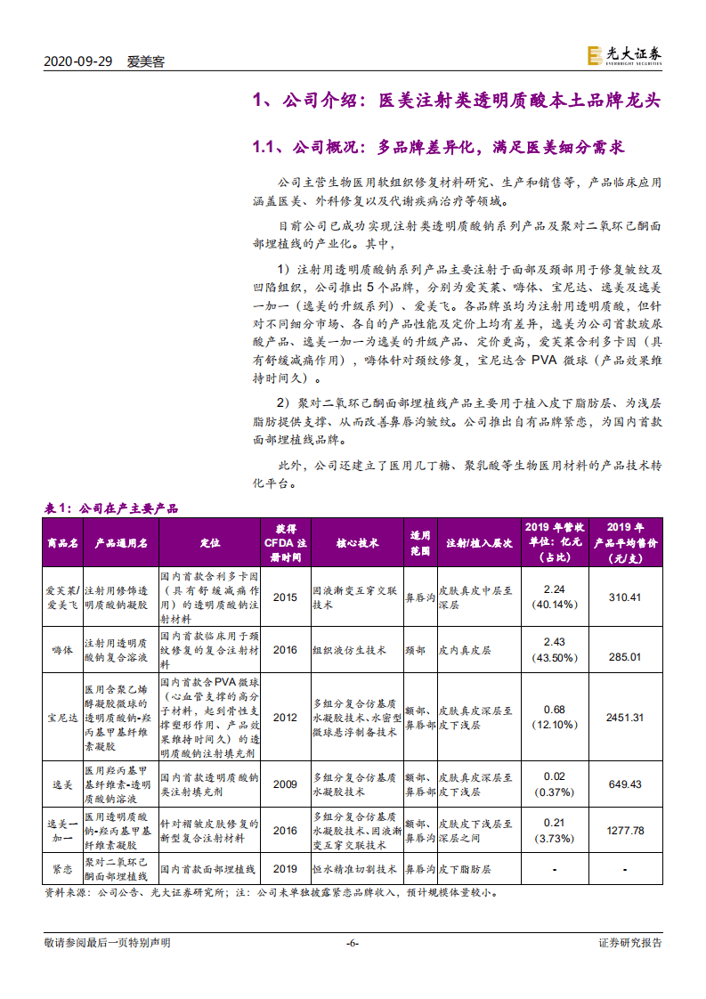 爱美客-投资价值分析报告：本土医美注射类透明质酸龙头-20200929.pdf 第6页