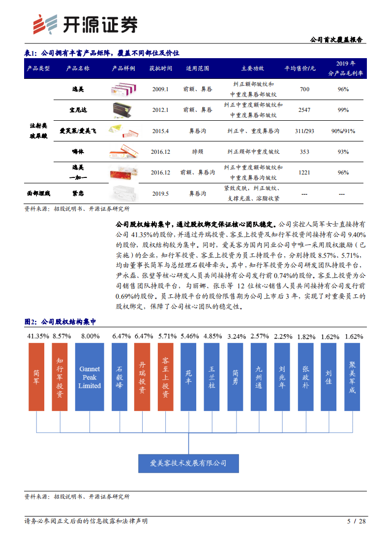 爱美客-推新能力深筑壁垒，医美龙头蓝海先行-20201028.pdf 第5页
