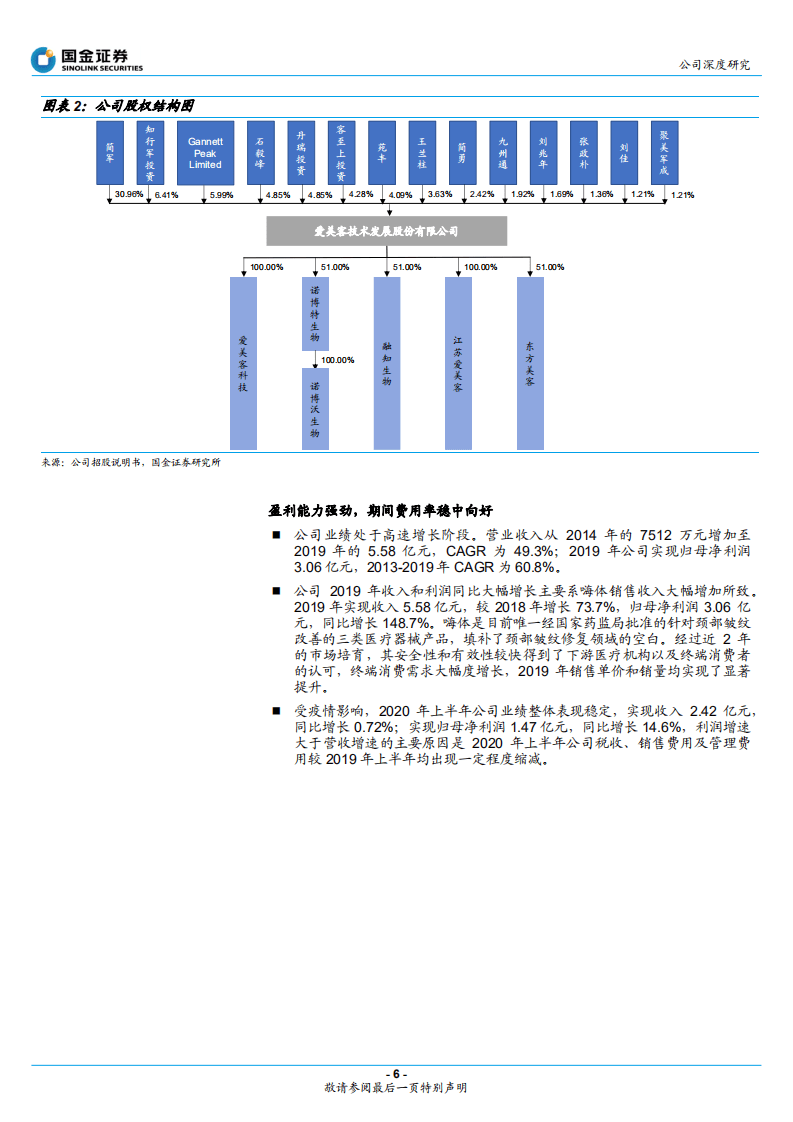 爱美客-医美玻尿酸产品龙头，研发+销售驱动高增长-20201009.pdf 第6页