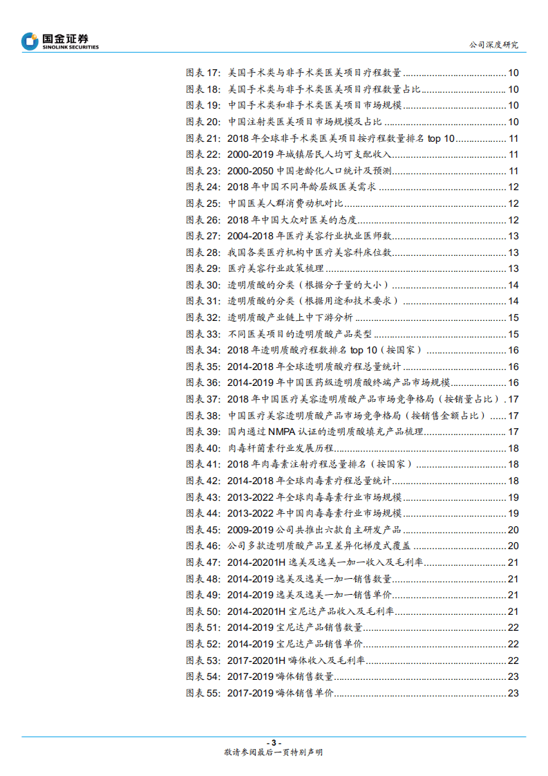 爱美客-医美玻尿酸产品龙头，研发+销售驱动高增长-20201009.pdf 第3页