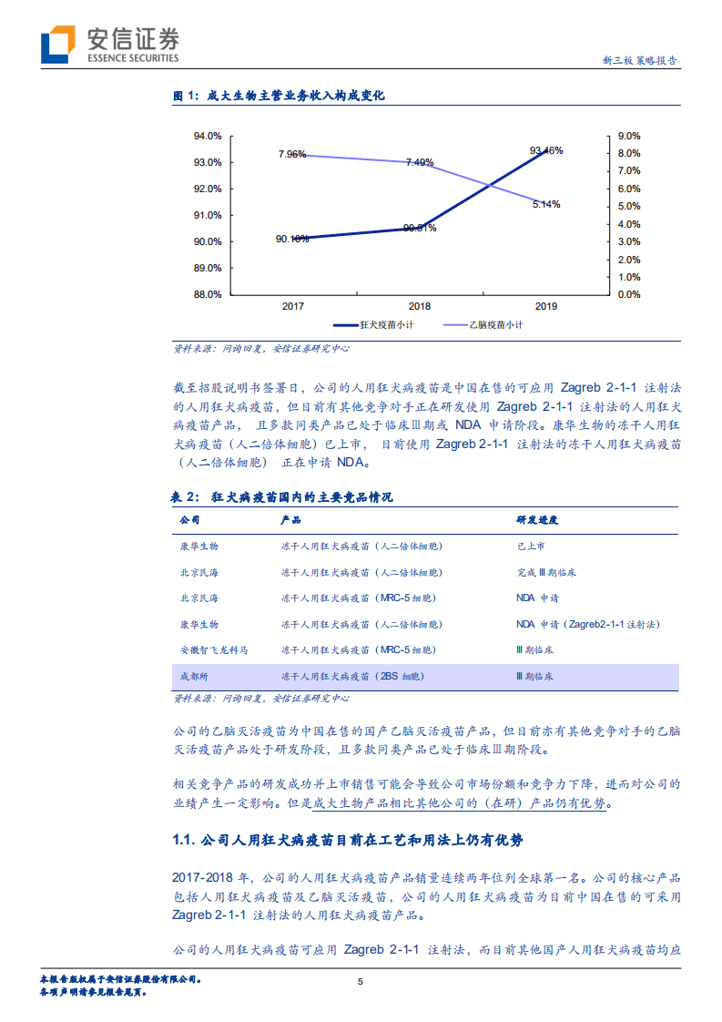 成大生物-人用狂犬病疫苗优势龙头，长期看点在研项目-20200814.pdf 第5页
