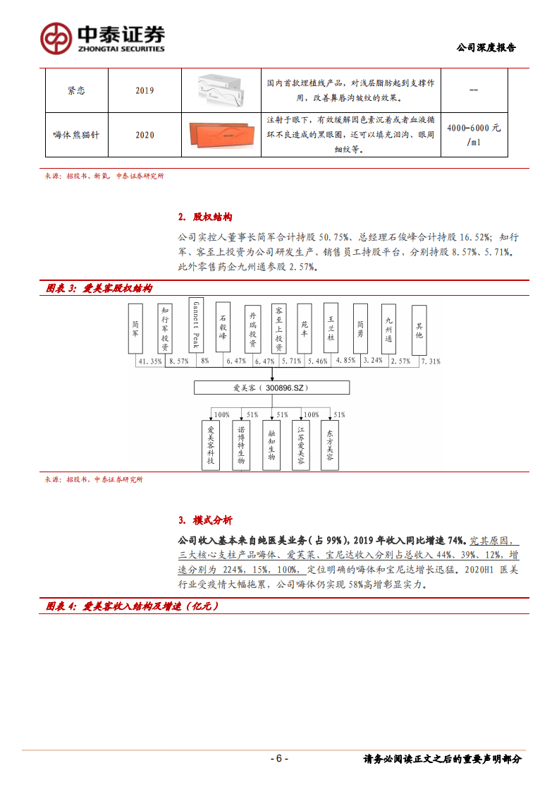 爱美客-医美皇冠上的明珠-20201012.pdf 第6页