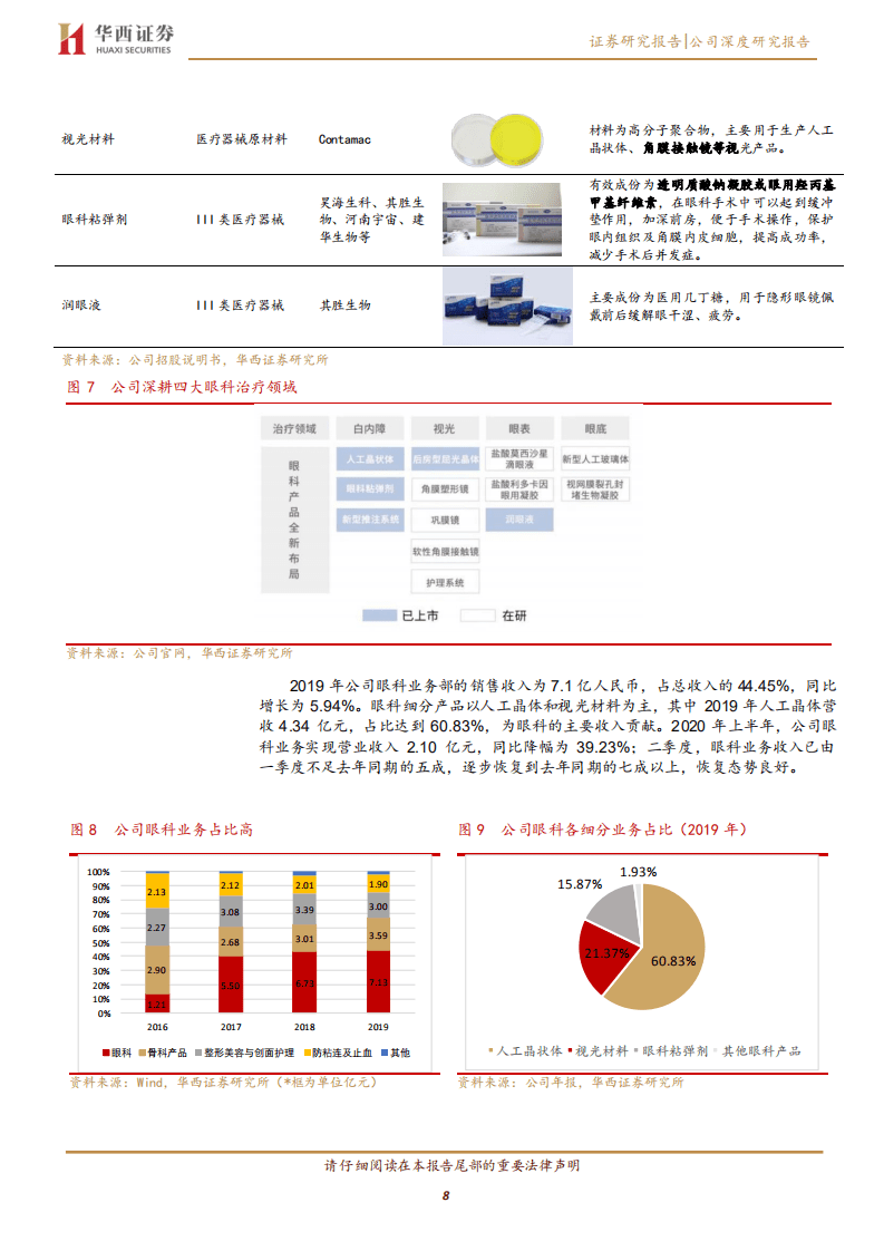 昊海生科-大眼科与医美双引擎驱动医疗器械平台型公司持续增长-20200831.pdf 第8页