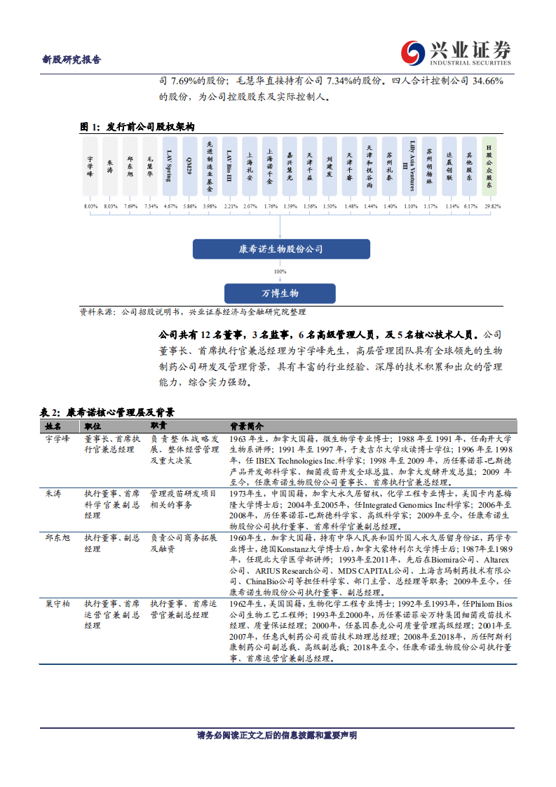 康希诺-冉冉升起的疫苗行业新星-20200804.pdf 第5页