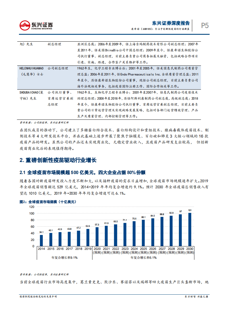 康希诺-专注于创新性疫苗的行业新星-20200816.pdf 第5页