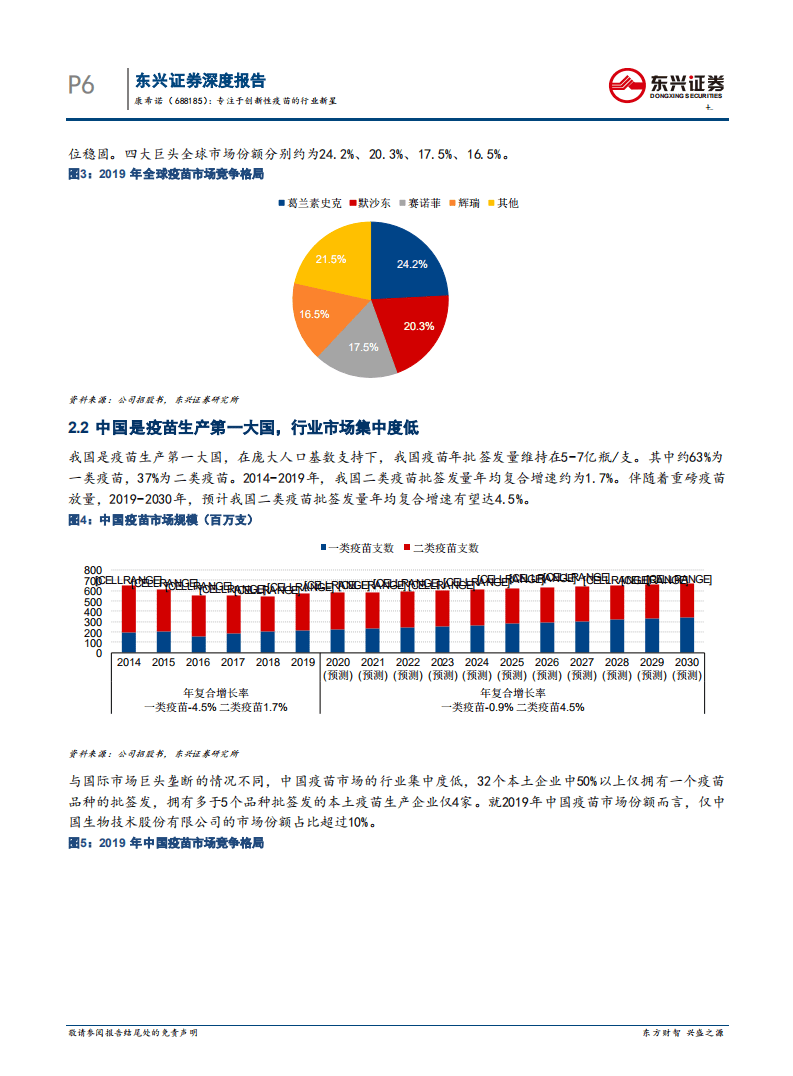 康希诺-专注于创新性疫苗的行业新星-20200816.pdf 第6页