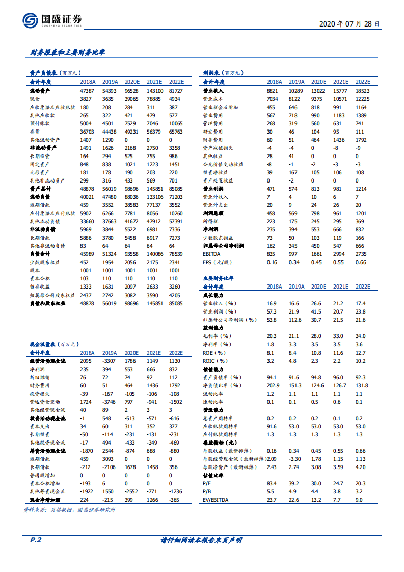 鲁商发展-切入玻尿酸赛道，构建大健康美容生态圈-20200728.pdf 第2页