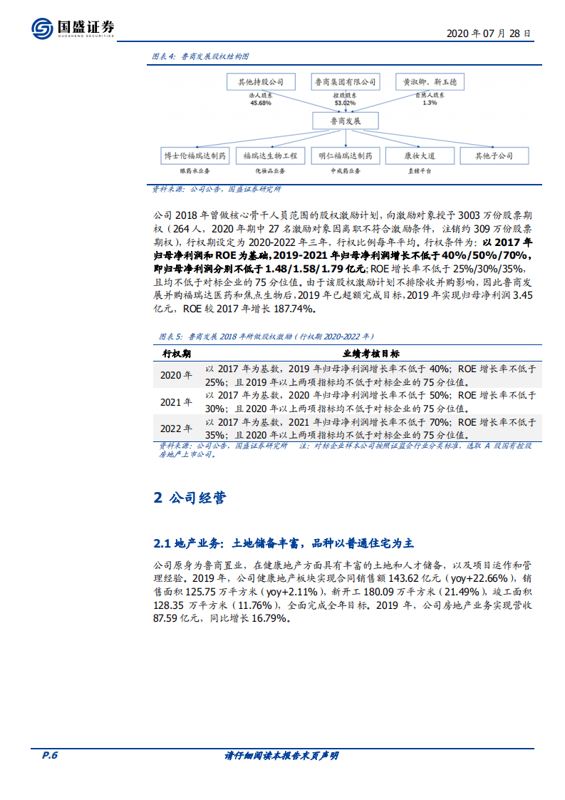 鲁商发展-切入玻尿酸赛道，构建大健康美容生态圈-20200728.pdf 第6页