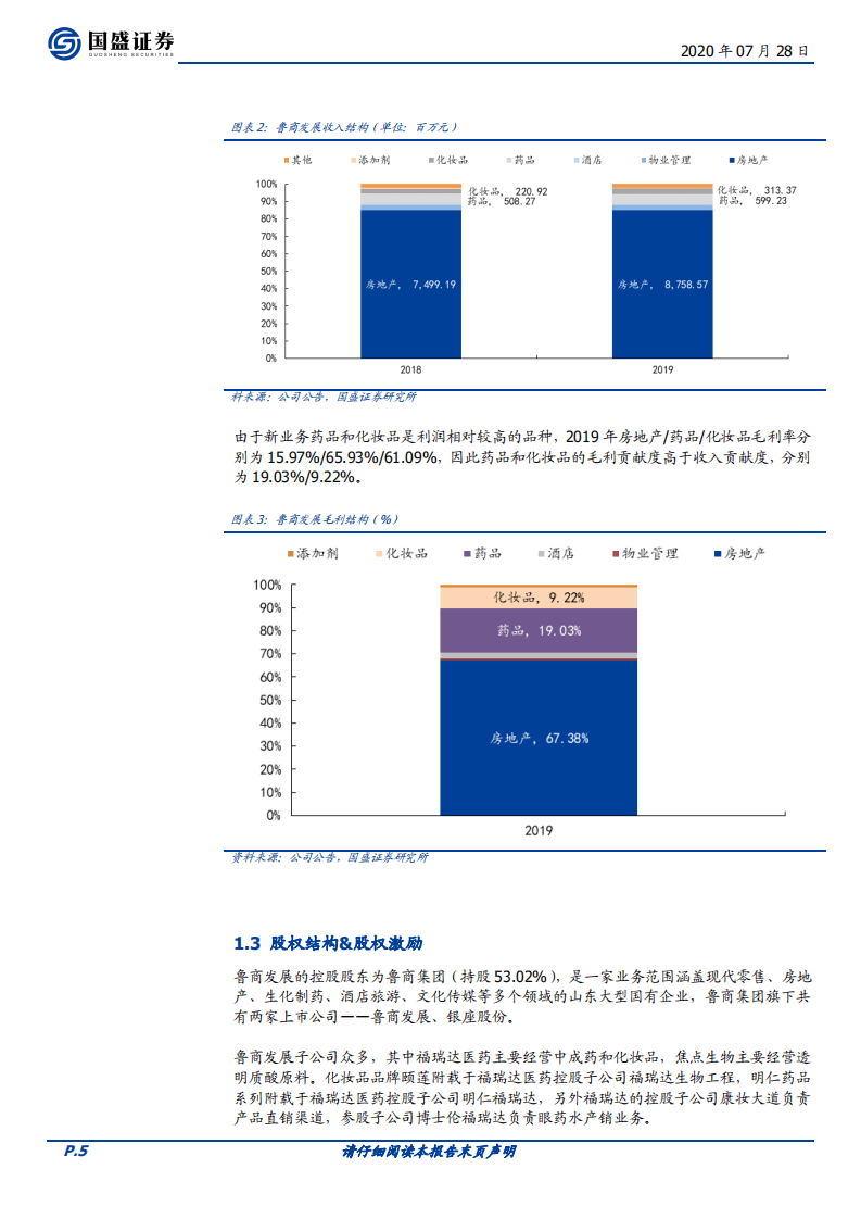 鲁商发展-切入玻尿酸赛道，构建大健康美容生态圈-20200728.pdf 第5页