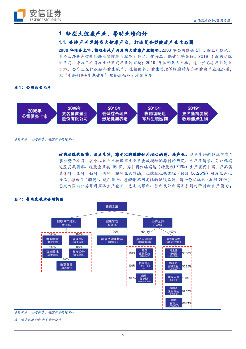 鲁商发展-踏浪玻尿酸，转型大健康-20200813.pdf 第5页