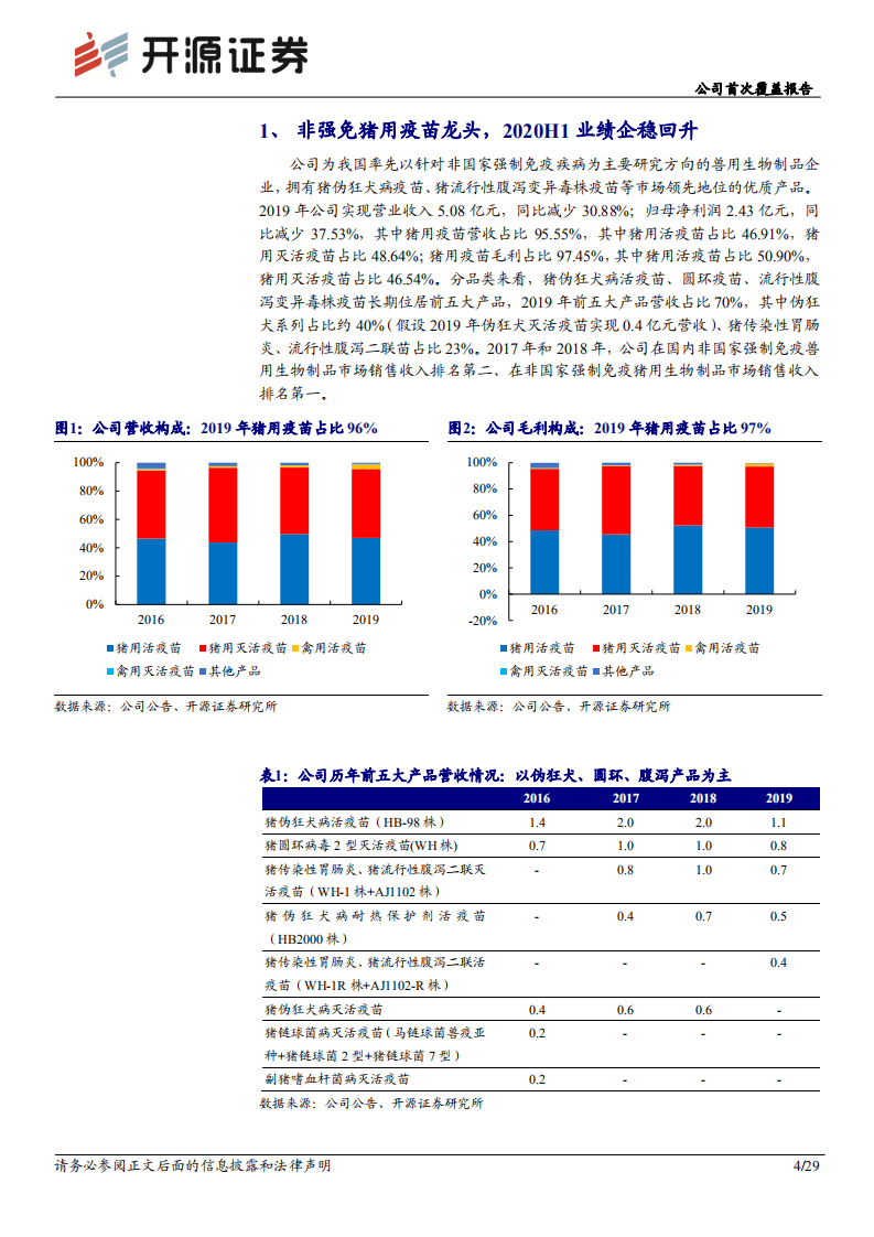 科前生物-公司首次覆盖报告：无惧短期波动，非强免猪苗航母砥砺前行-20200929.pdf 第4页