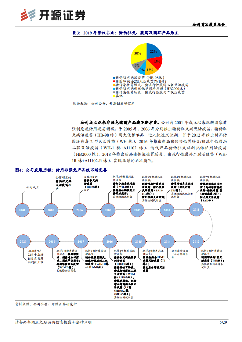 科前生物-公司首次覆盖报告：无惧短期波动，非强免猪苗航母砥砺前行-20200929.pdf 第5页