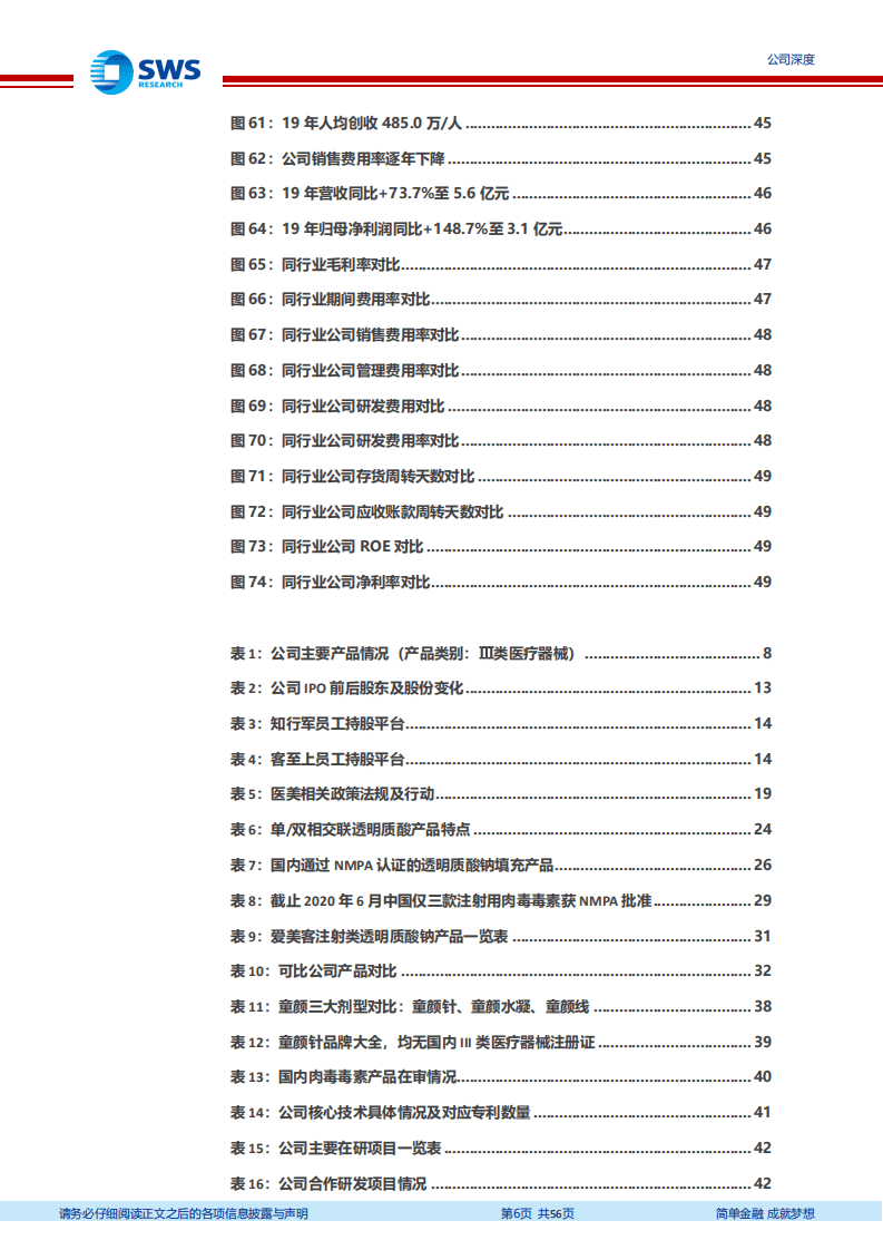 N爱美客-医美终端玻尿酸龙头，创新先导造就民族品牌-20200929.pdf 第6页