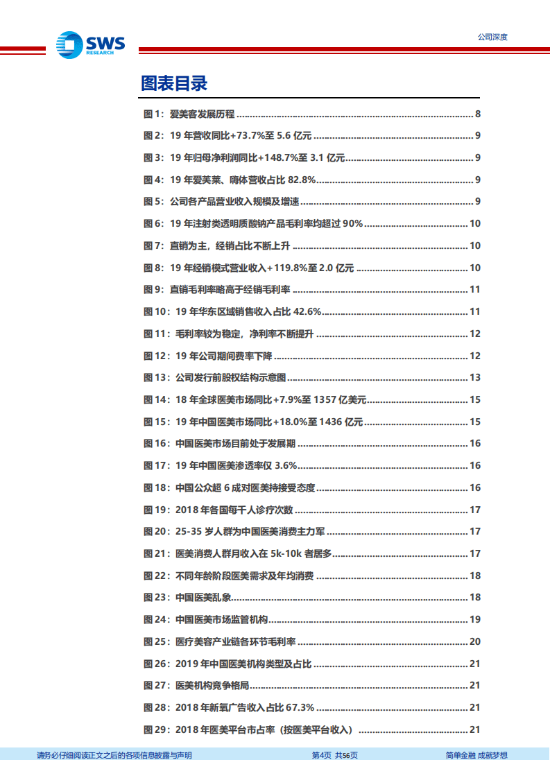 N爱美客-医美终端玻尿酸龙头，创新先导造就民族品牌-20200929.pdf 第4页