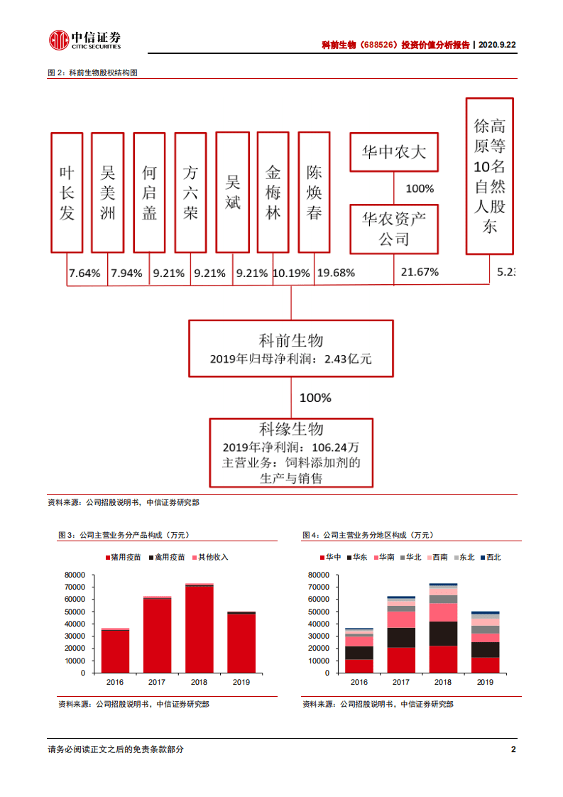 科前生物-投资价值分析报告：研发力和销售力双强的猪用市场苗龙头-20200922.pdf 第6页