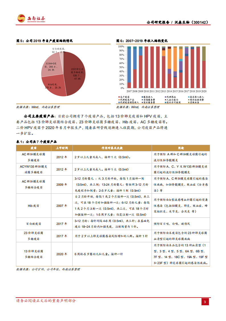 沃森生物-聚焦疫苗新征程，下半年重磅产品有望放量-20200824.pdf 第6页
