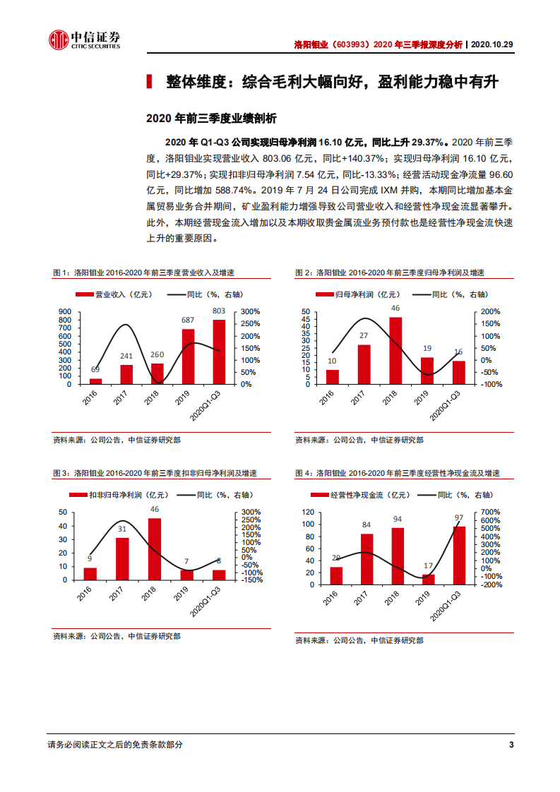 洛阳钼业-2020年三季报深度分析：TFM生产持续改善，看好内生+外延的长期增长-20201029.pdf 第4页