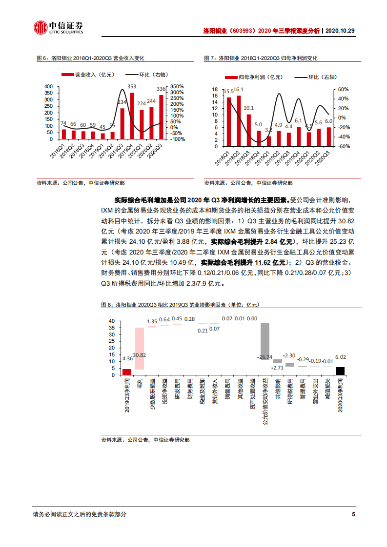 洛阳钼业-2020年三季报深度分析：TFM生产持续改善，看好内生+外延的长期增长-20201029.pdf 第6页