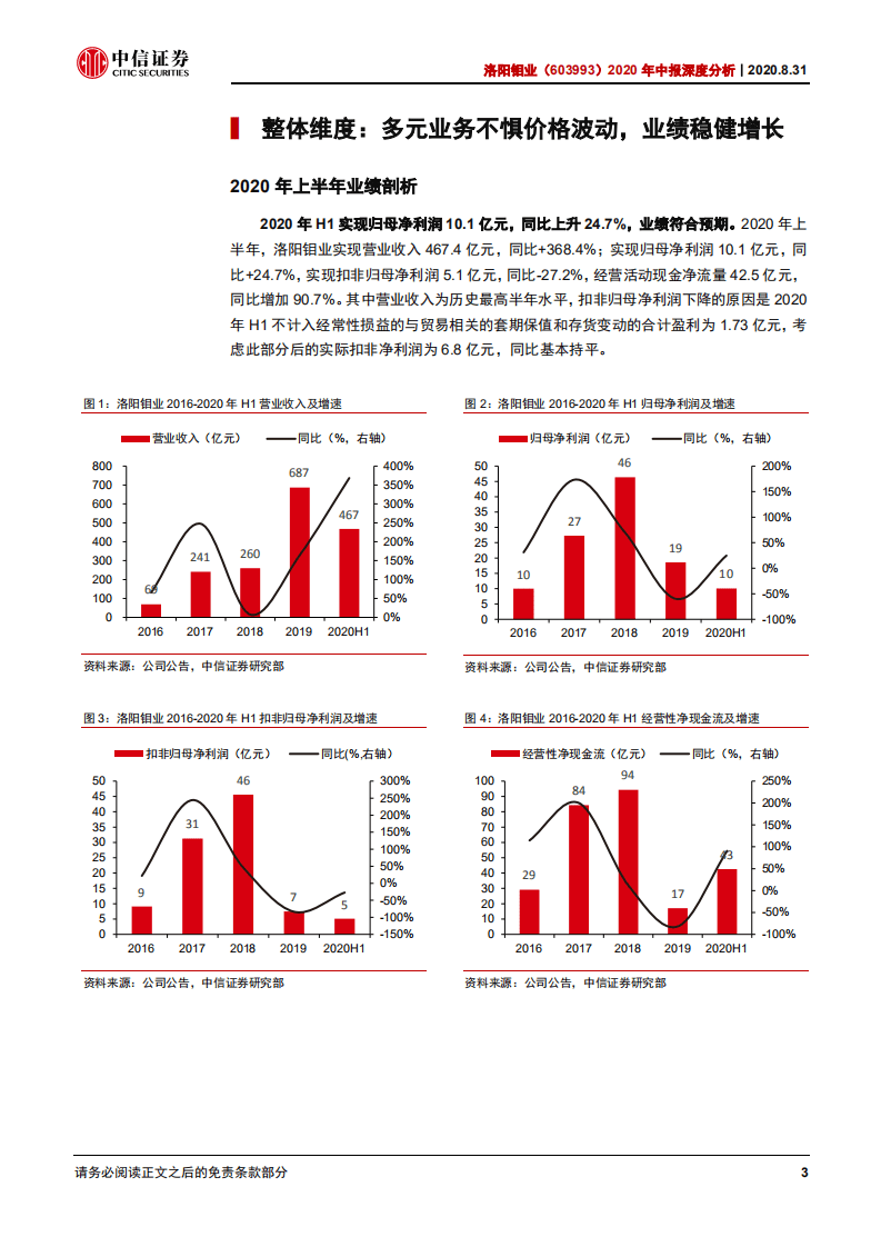 洛阳钼业-2020年中报深度分析：多业务协同能力体现，公司业绩稳健增长-20200831.pdf 第5页