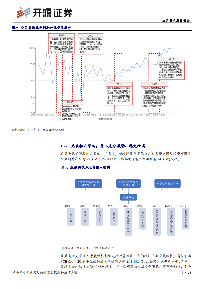 生益科技-公司首次覆盖报告：精于业、专于研，覆铜板龙头有望穿越周期-20200908.pdf 第5页