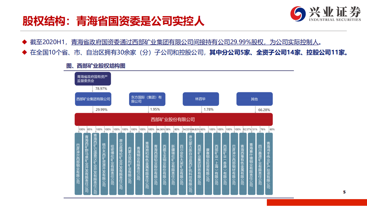 西部矿业-冉冉升起的高原铜业龙头-20200911.pdf 第5页