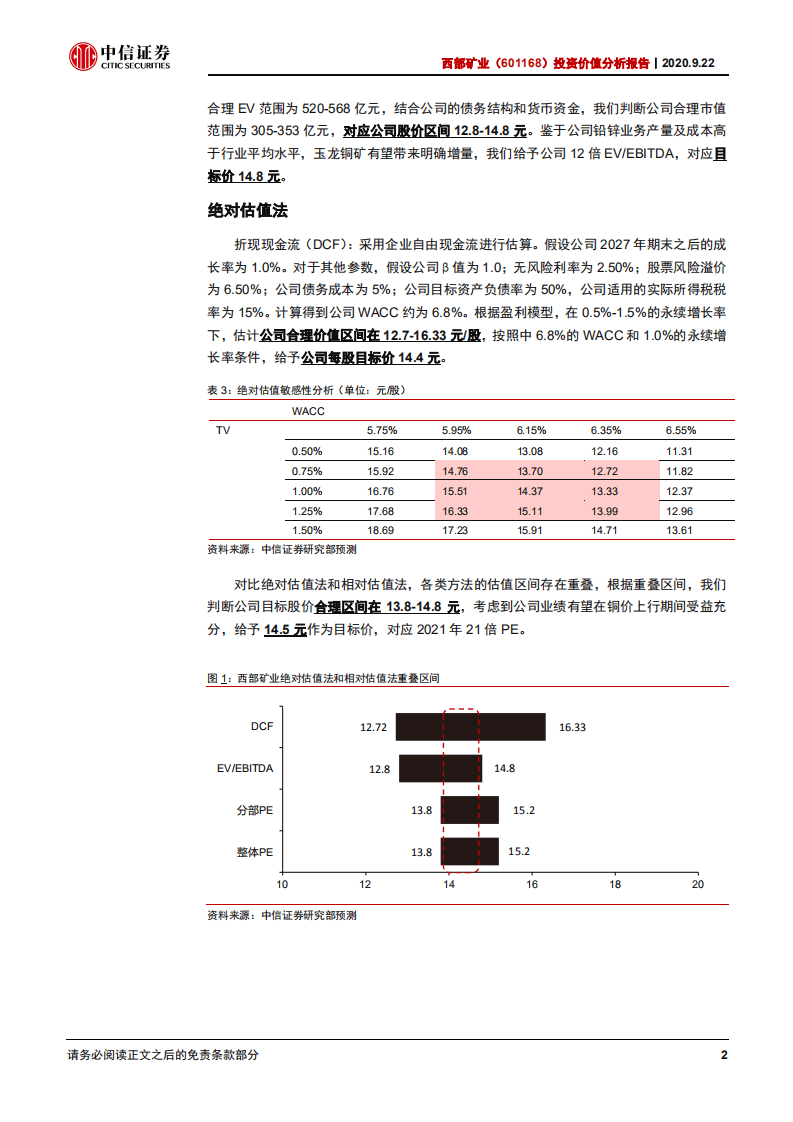 西部矿业-投资价值分析报告：&ldquo;玉龙&rdquo;腾飞在即，铜成长时代开启-20200922.pdf 第6页
