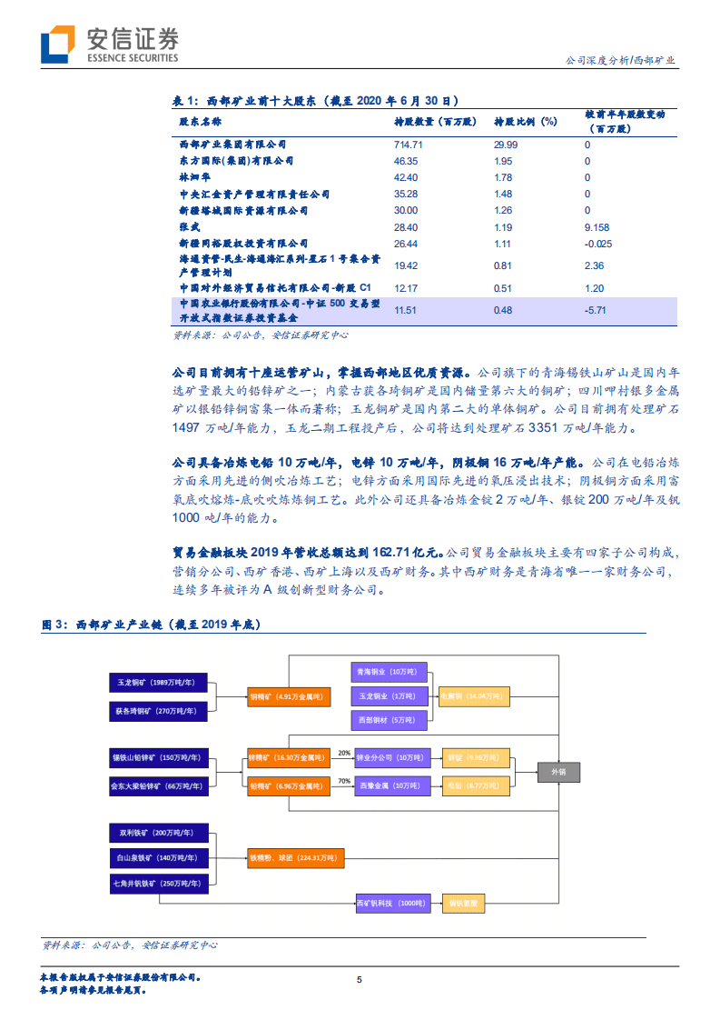 西部矿业-玉龙投产在即，西部铜矿之星冉冉升起-20201014.pdf 第5页