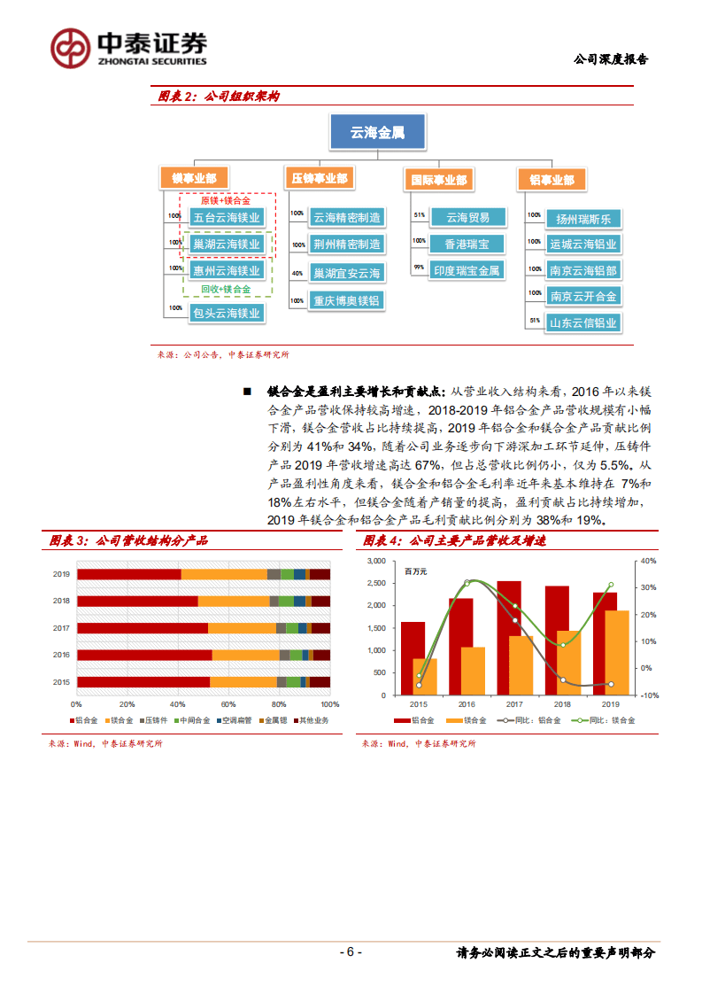 云海金属-肩负重任，镁轻量化实质性推进在即-20200922.pdf 第6页