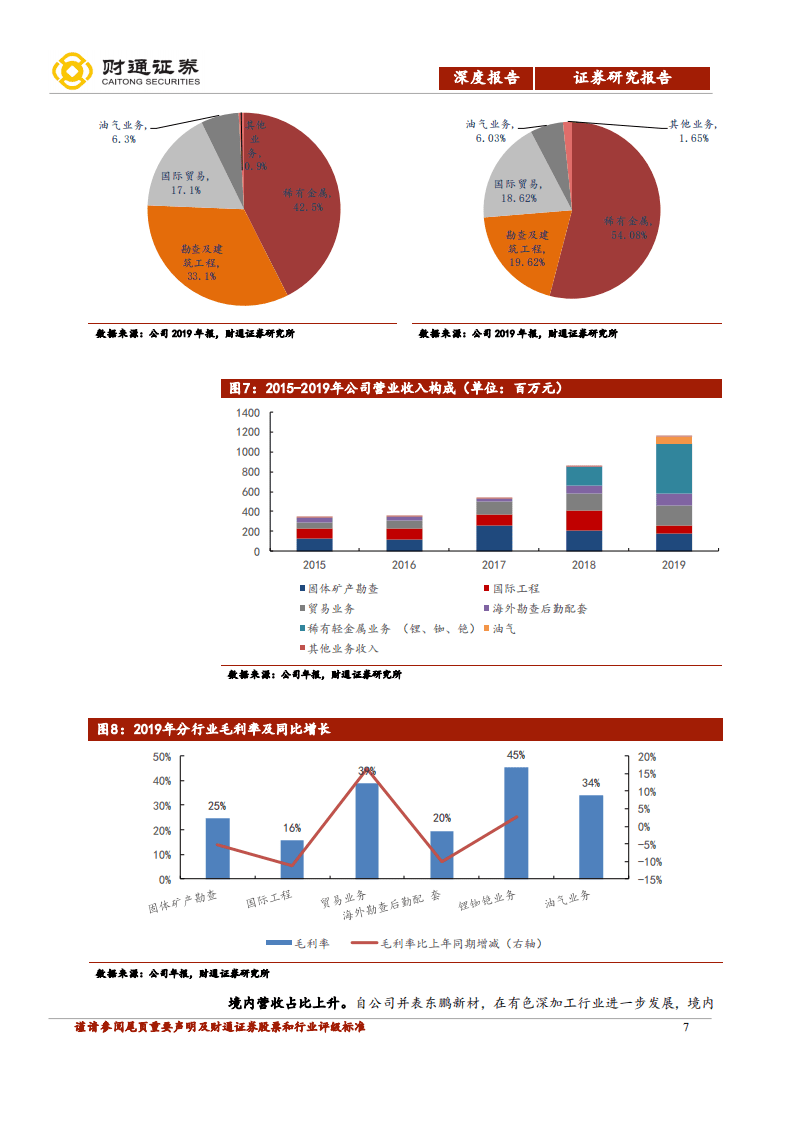 中矿资源-打造轻稀金属元素王国-20200916.pdf 第7页