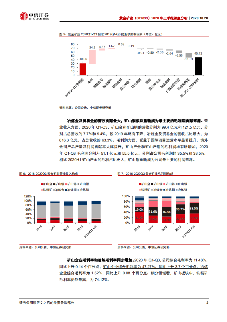 紫金矿业-2020年三季报深度分析：价格回暖显盈利弹性，爆发式增长更盼明年-20201020.pdf 第6页