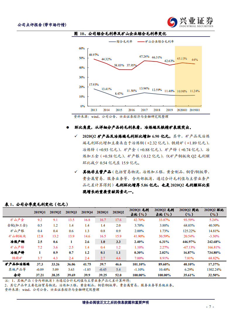 紫金矿业-除了超预期的业绩，我们还看到了什么-20200823.pdf 第7页