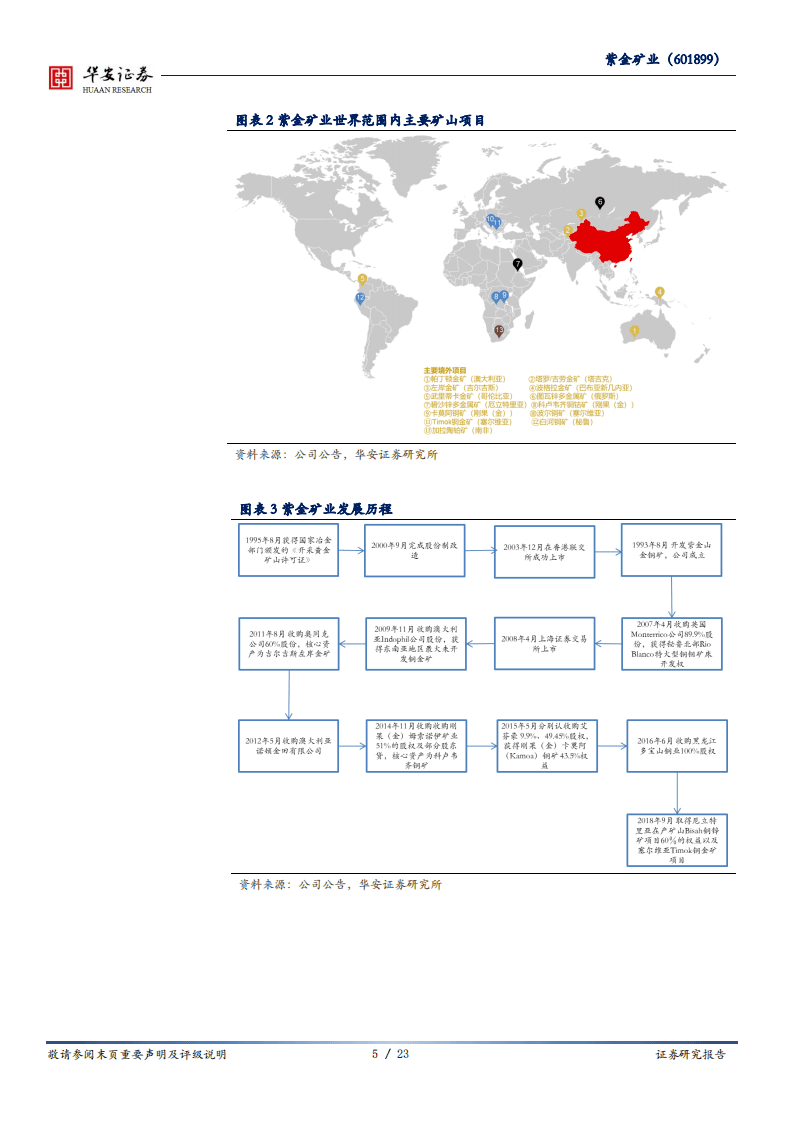 紫金矿业-海外千亿级矿山放量，行业龙头地位凸显-20200820.pdf 第5页
